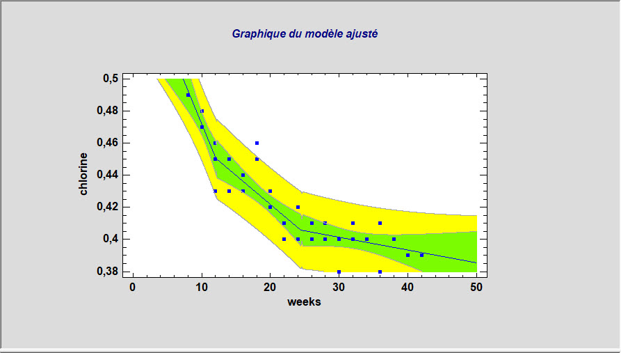 Statgraphics Centurion 19